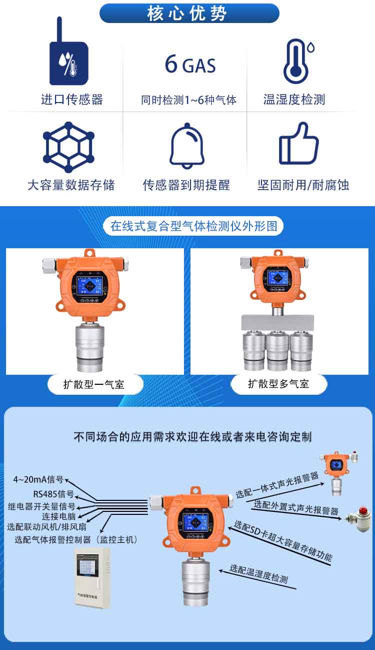 固定式復(fù)合型五合一氣體檢測報(bào)警儀